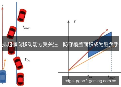 排超横向移动能力受关注，防守覆盖面积成为胜负手